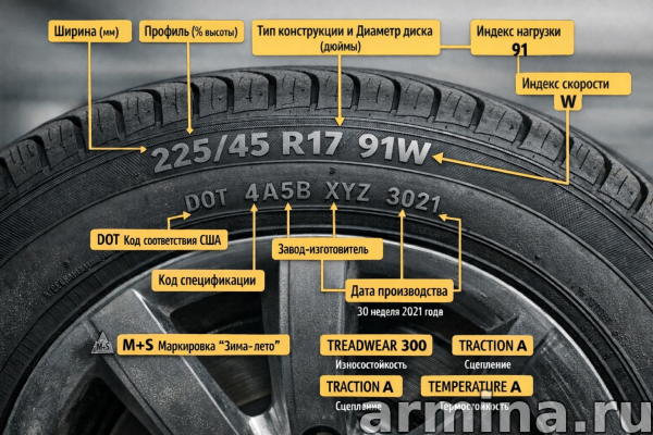 Маркировка шин: как расшифровать все обозначения
